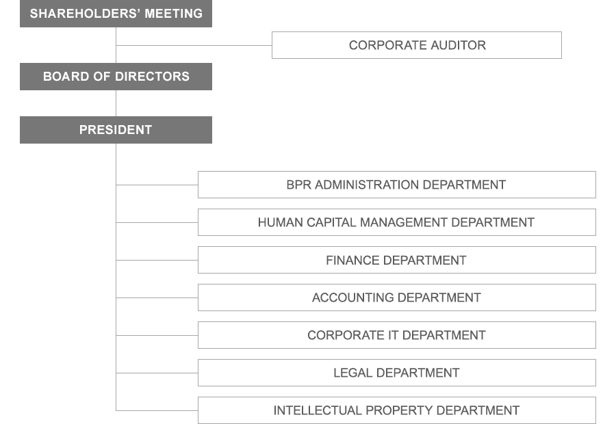 JGC Corporate Solutions Co., Ltd. Organization