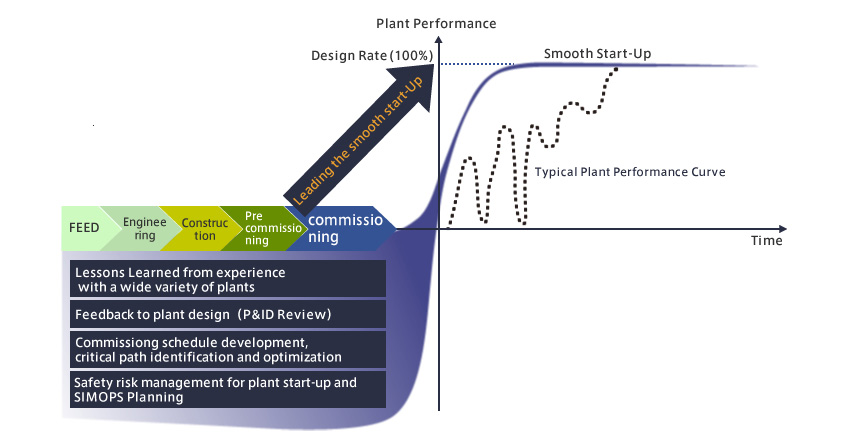 High-Quality Planning Based on a Wealth of Experience