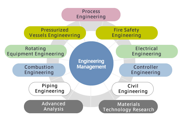 Plant Engineering