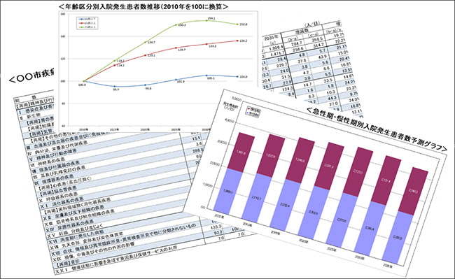 Sample of External Environment Survey