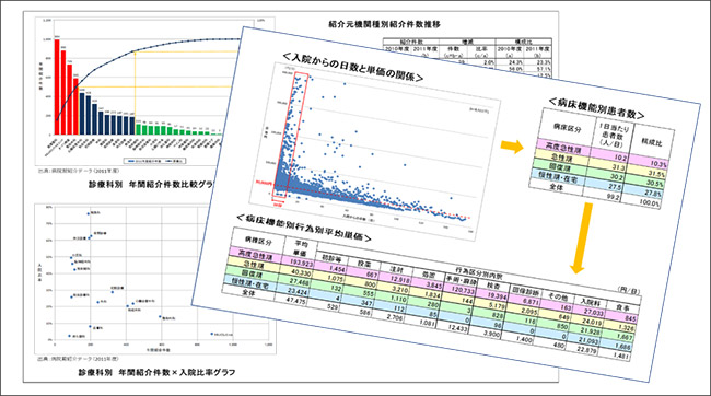 Sample of Internal Environment Survey