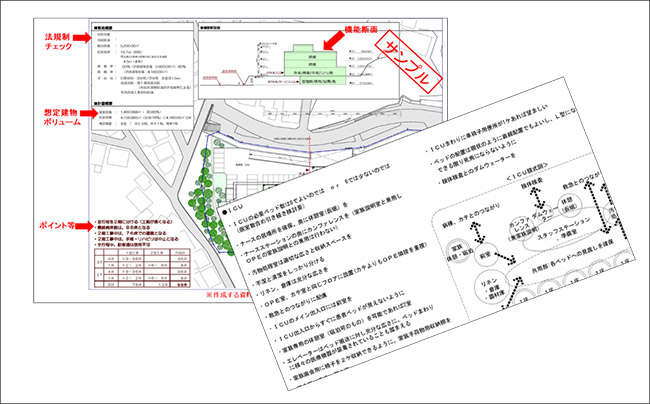 Sample of Volume Study