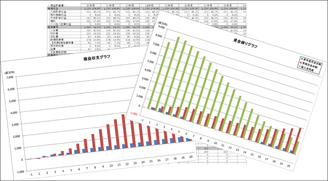 Sample of Business Financial Balance Study