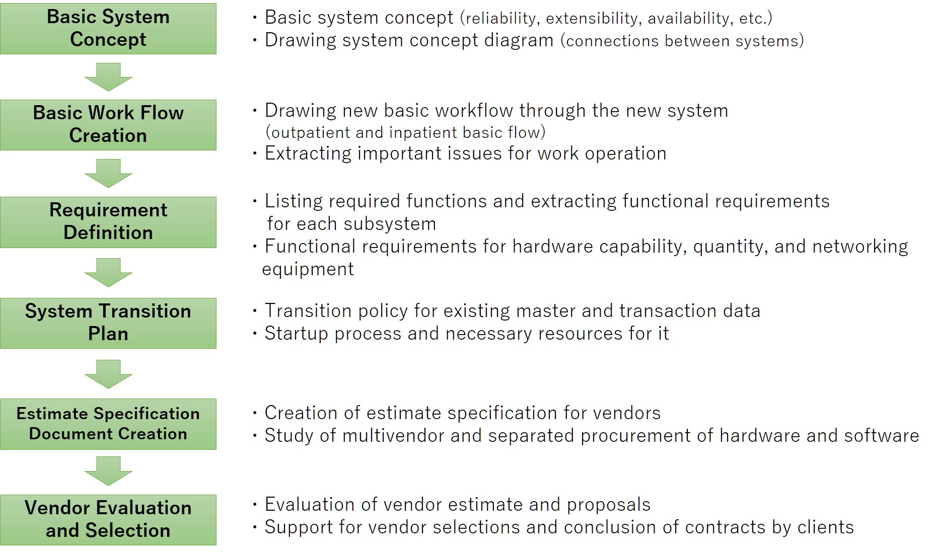 System Basic Plan