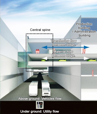 Existing facility connections study