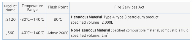 Silicone Oil for Flexthermo®