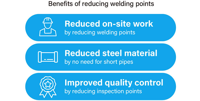 Benefits of reducing welding points