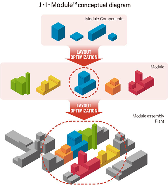 J・I・Module™ conceptual diagram