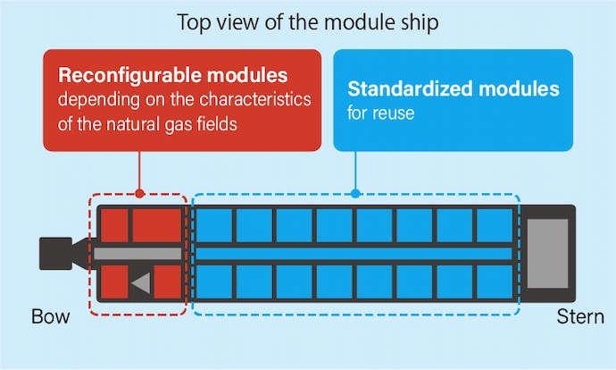 Top view of the module ship