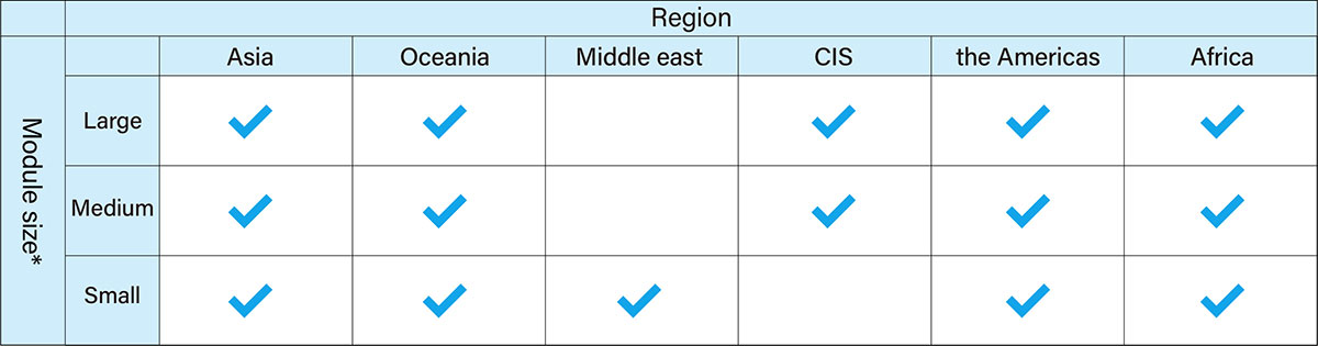Module size. Asia, Large, Medium, Small. Oceania, Large, Medium, Small. Middle east, Small. CIS, Large, Medium. The Americas, Large, Medium, Small. Africa, Large, Medium, Small.