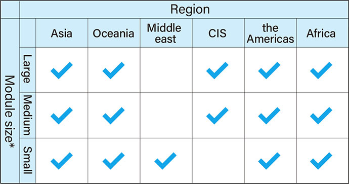 Module size. Asia, Large, Medium, Small. Oceania, Large, Medium, Small. Middle east, Small. CIS, Large, Medium. The Americas, Large, Medium, Small. Africa, Large, Medium, Small.