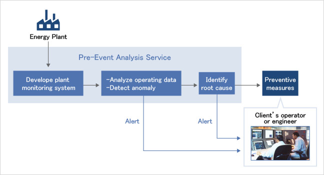 Pre-Event Analysis Service
