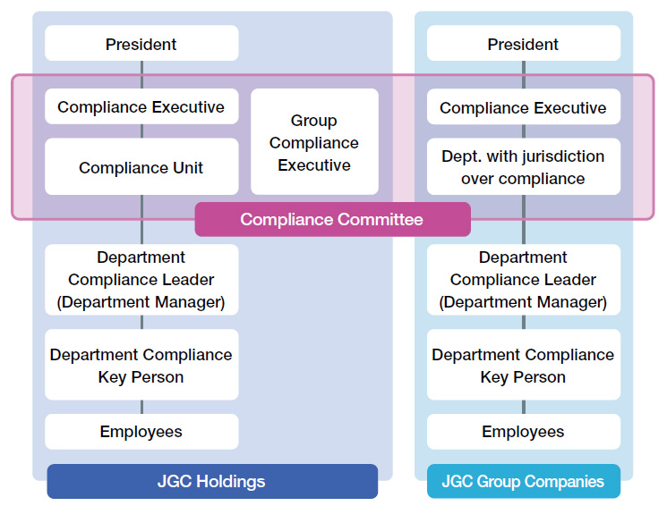 Group Compliance System