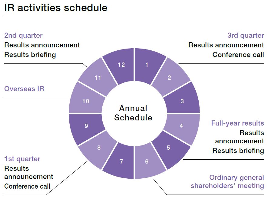 IR activities schedule