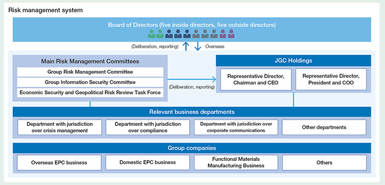 Risk Management System