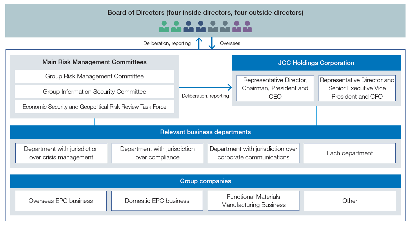 Risk Management System