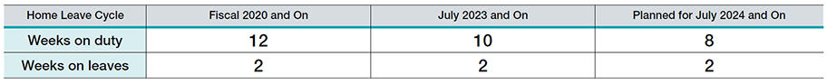 home leave cycles