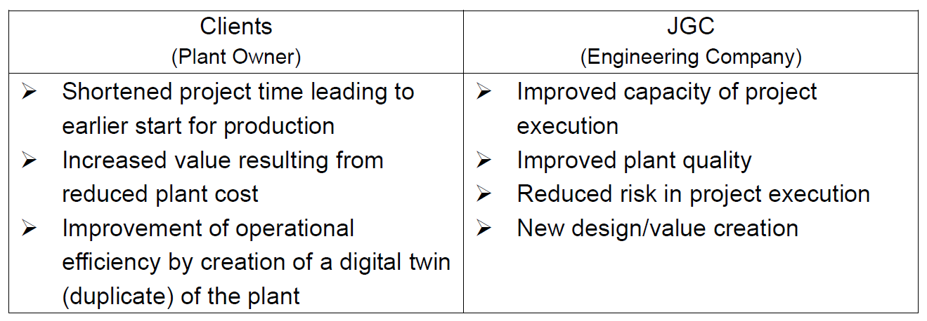 the results we would like to bring about to our client (the plant owner) and ourselves