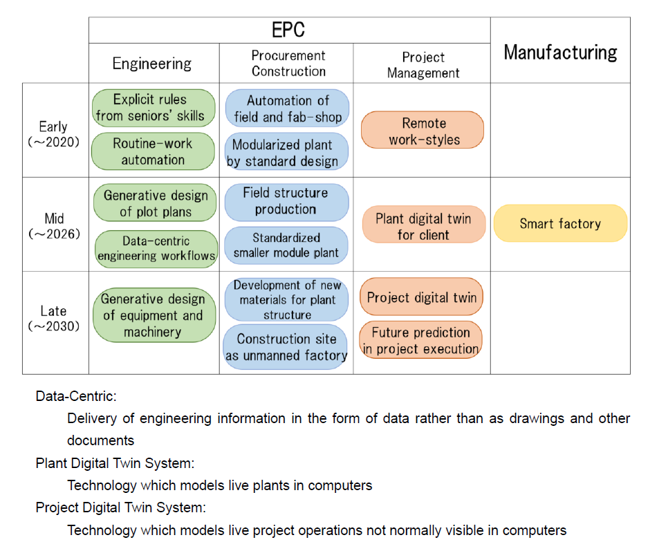 new mid-term IT strategy