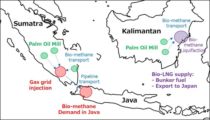 Bio-methane project scheme in Indonesia