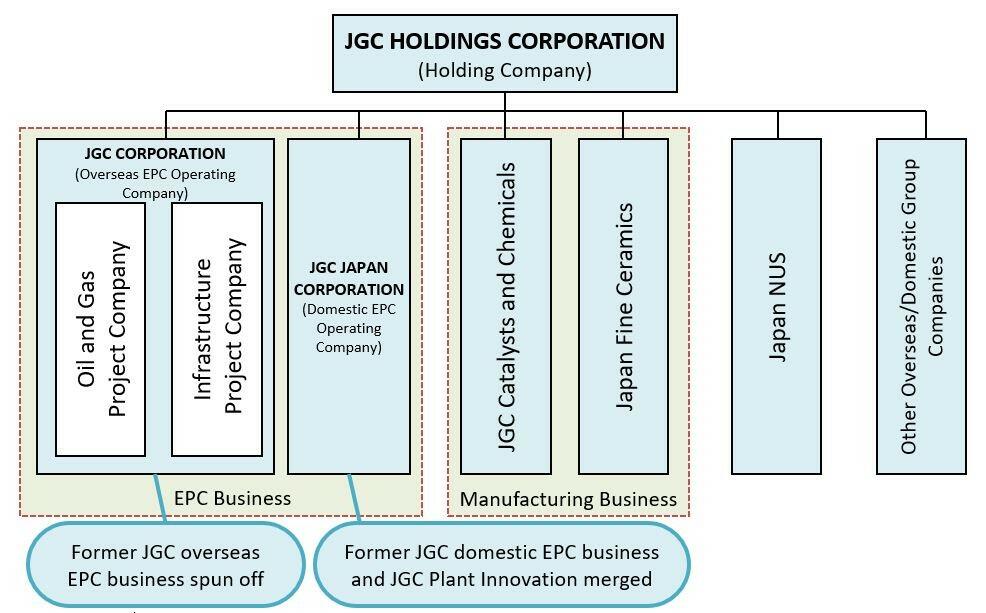 New Group Management Structure.jpg