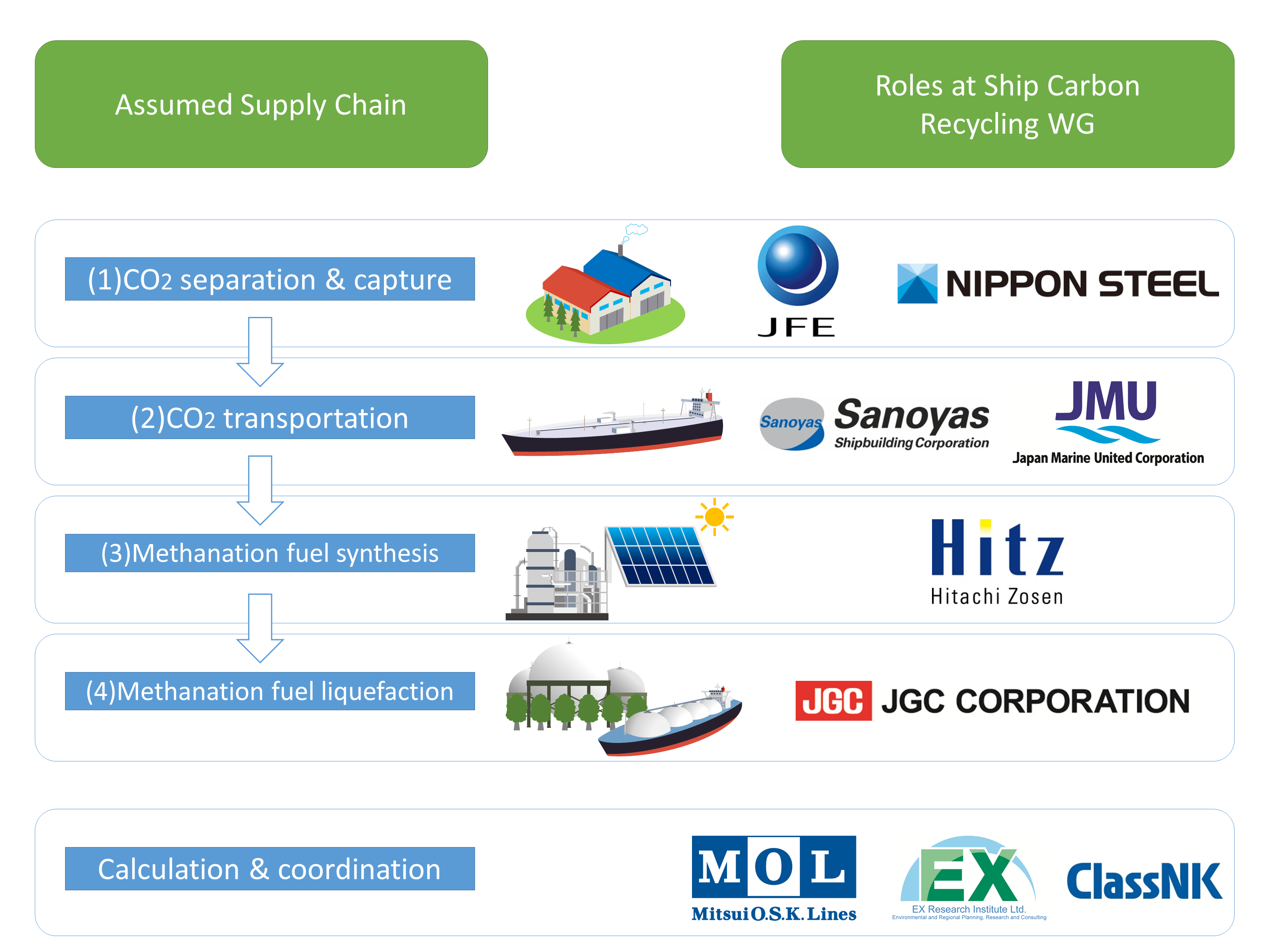 Ship Carbon Recycling WG Figue1color.png