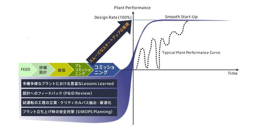 豊富な経験を活かした高品質なプランニング