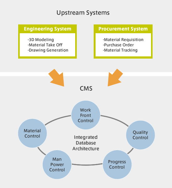 Upstream Systems