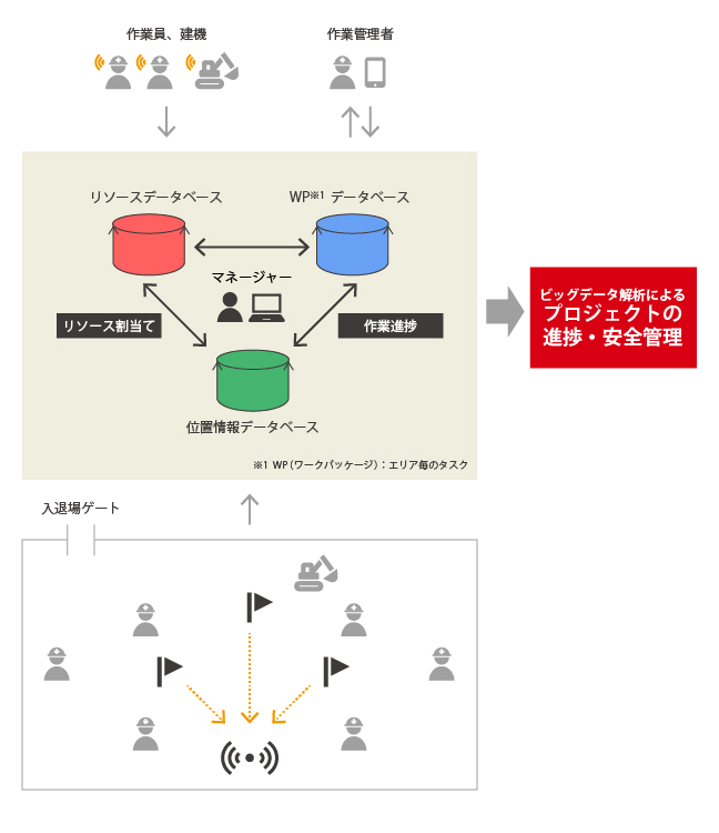 FieldOptシステム概要