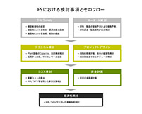 FSにおける検討事項とそのフロー