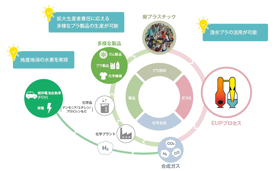 日揮ホールディングス株式会社