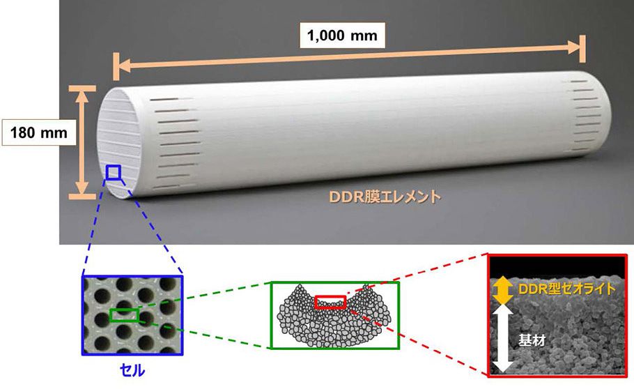 DDR膜エレメント(出典：日本ガイシ株式会社)