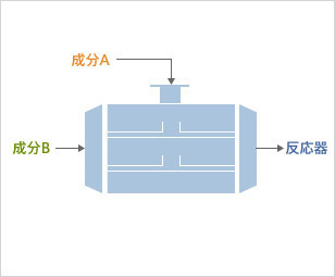 ガス混合器