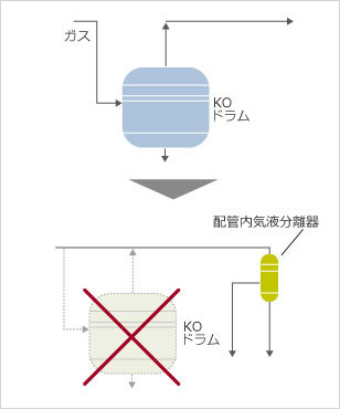 プラントエリア削減のイメージ図