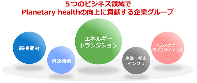 5つのビジネス領域でPlanetary healthの向上に貢献する企業グループ