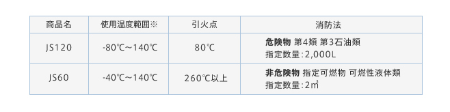 Flexthermo®用シリコーンオイル