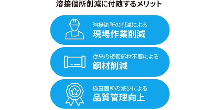 溶接個所削減に付随するメリット