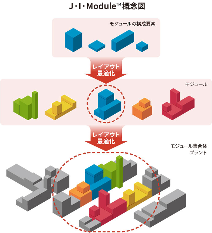 J・I・Module™概念図