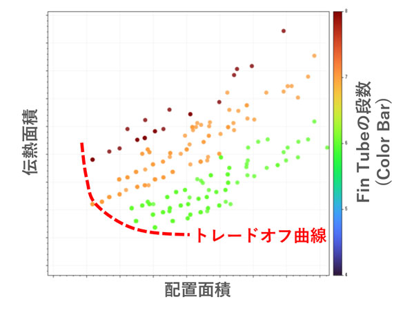 各種パラメータの図