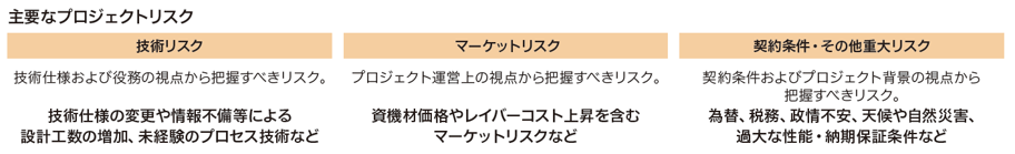 プロジェクトにおけるリスク項目 技術リスク マーケットリスク 契約条件・その他重大リスク