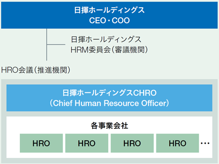 人事戦略の実行体制