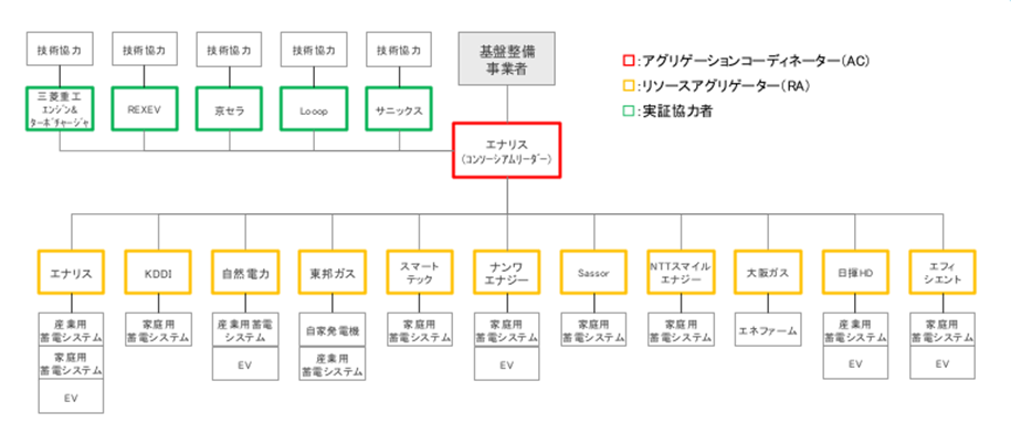 実証スキーム図