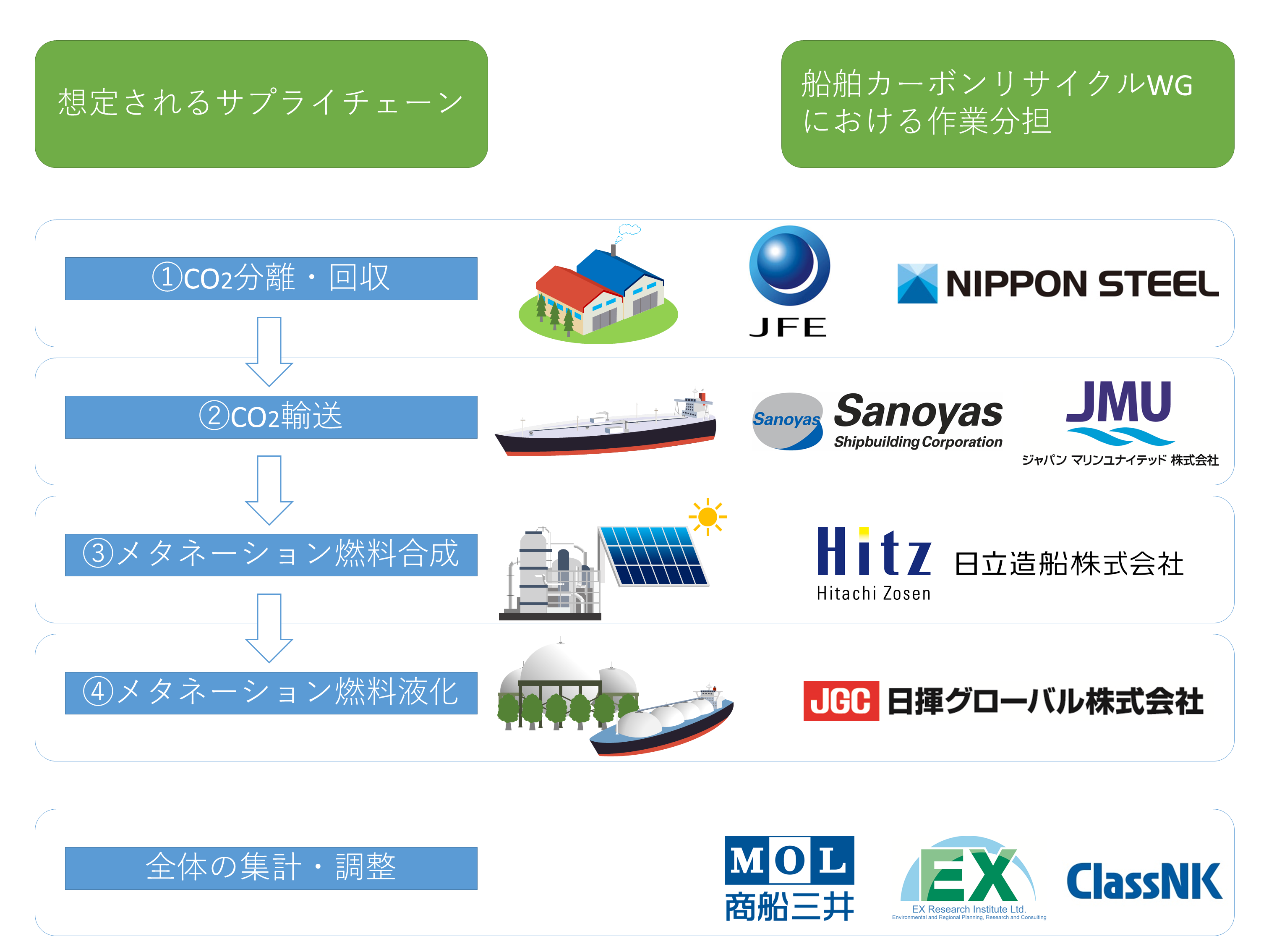 図1 船舶カーボンリサイクル.png