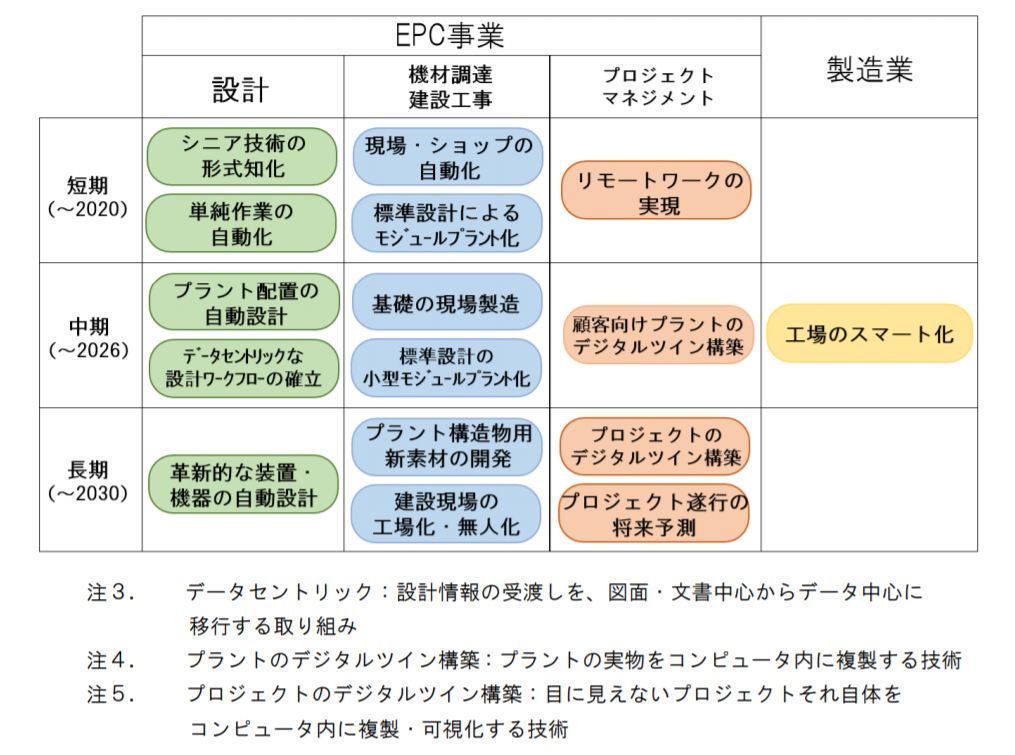 中期情報戦略